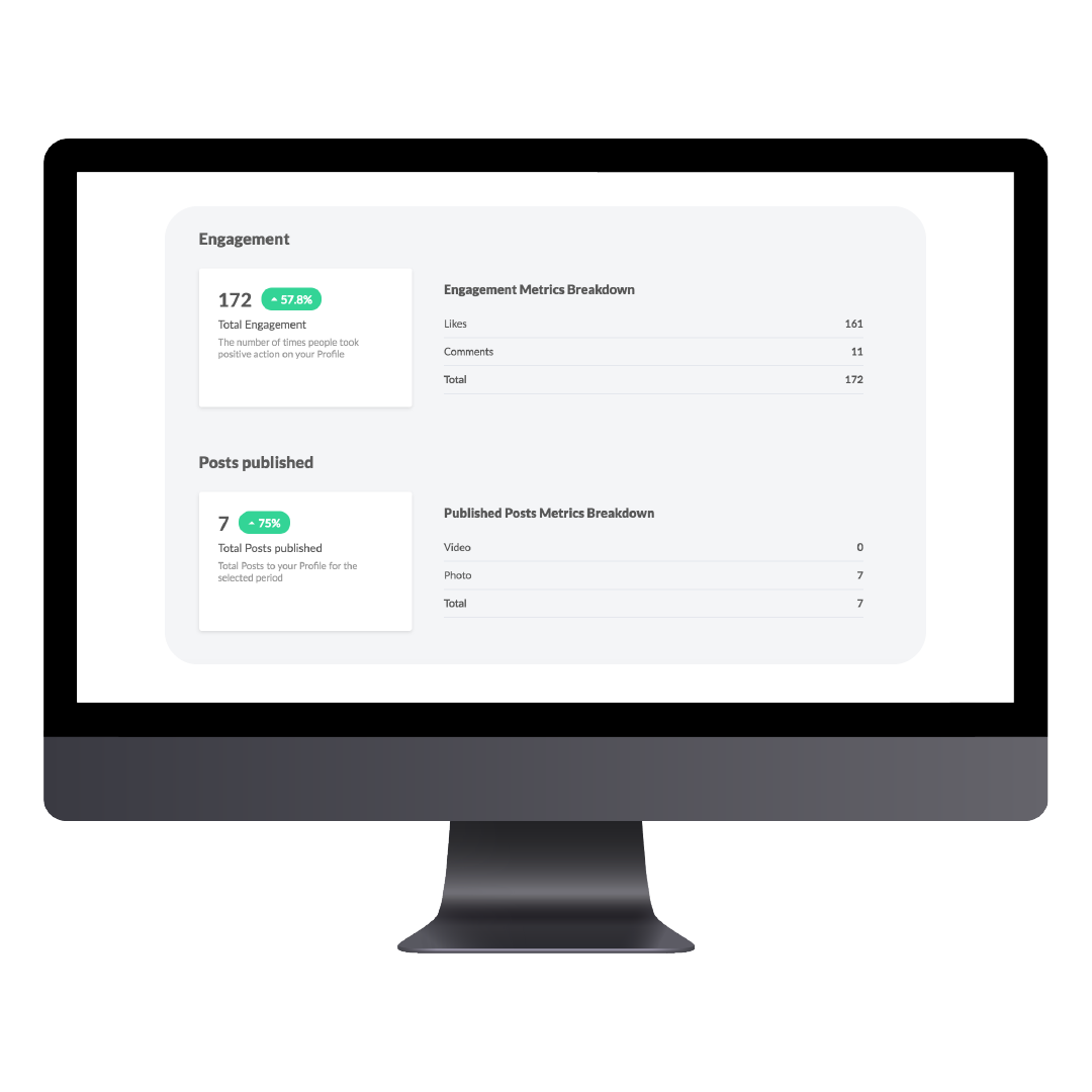 Best social media reporting