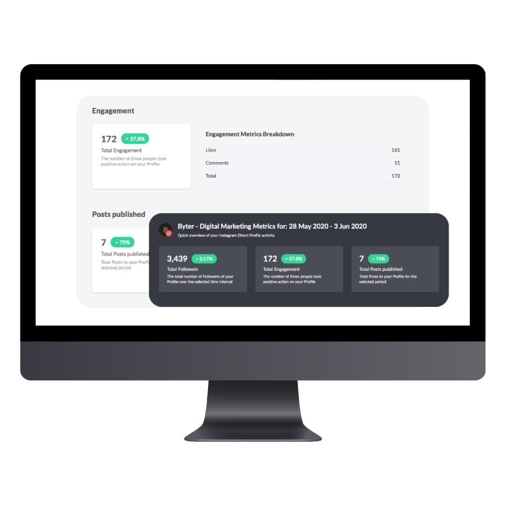 Best social media reporting