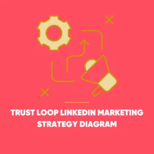 LinkedIn Marketing Strategy
