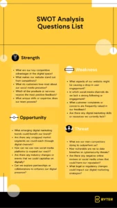 SWOT questions list