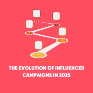 Influencer Campaign Timeline