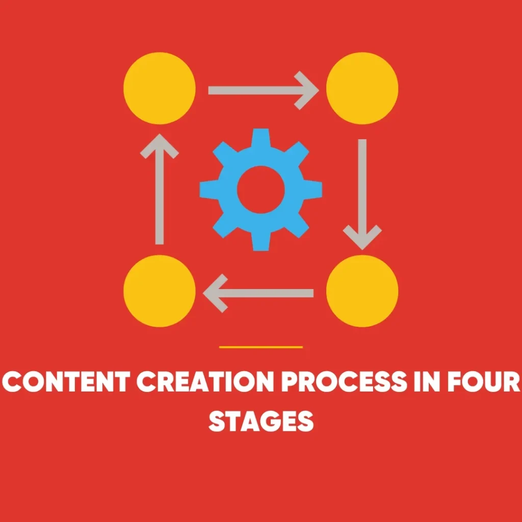 Content Creation Process