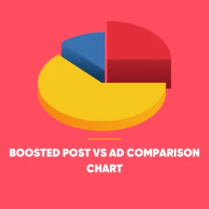 Boosted Post vs Ad